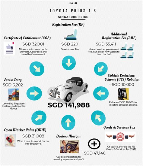 owning  simple family car  singapore  cost  sgd