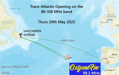 EI GL A Diary Of Amateur Radio Activity Km Trans Atlantic Opening On The MHz FM