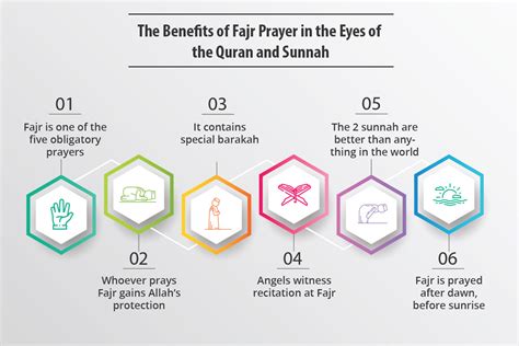 Benefits Of Fajr Prayer Namaz E Fajr Virtues And Importance