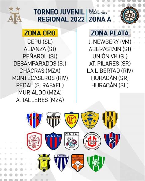 Ascenso Del Interior Torneo Regional Amateur Partidos Y Noticias