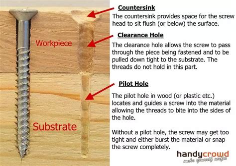 How To Join Two Wood Pieces With Screws Cut The Wood