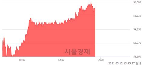 인크로스 490 오르며 체결강도 강세 지속182 서울경제