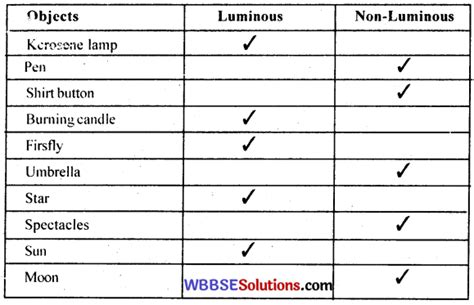 Wbbse Class Science Solutions Chapter Light Wbbse Solutions