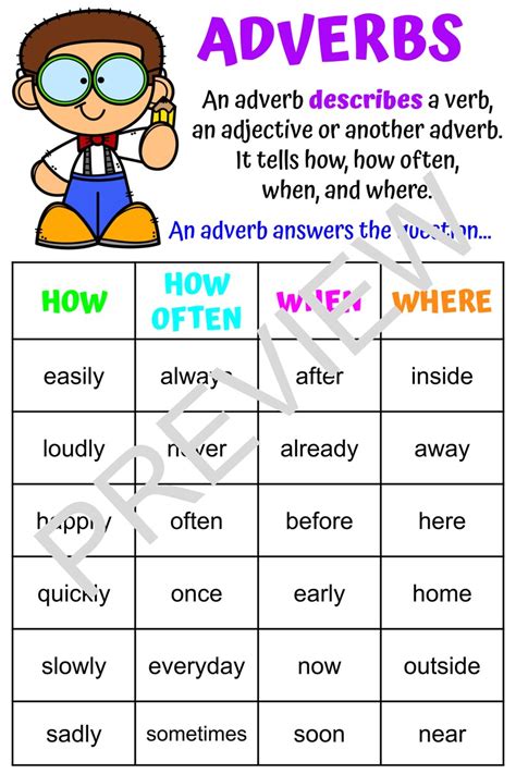 Adverbs Parts Of Speech Anchor Chart For The Classroom Digital