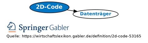code definition gabler wirtschaftslexikon