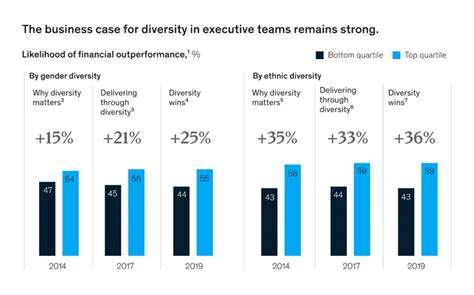 Building and Managing a Global Tech Team in 2022