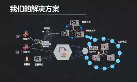 区块链中如何保护数据隐私？ 知乎