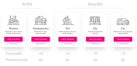 The Lemonade Case | NTT DATA Insurance