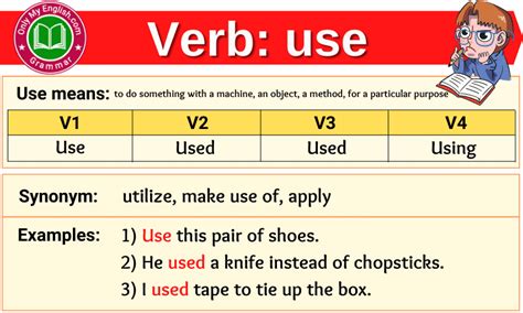 verb forms  tense  participle vvv onlymyenglishcom
