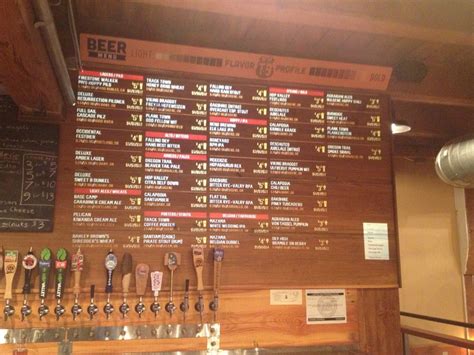 Growlers Burst onto Eugene’s Beverage Scene