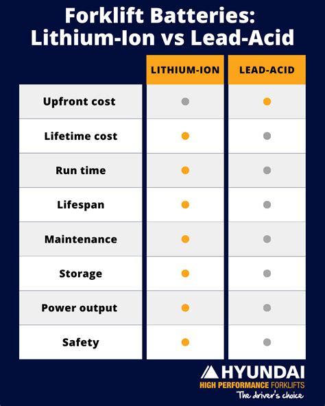Hyundai High Performance Forklifts