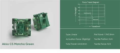 15 Best Akko Switches for Mechanical Keyboards [Updated] - Hirosart