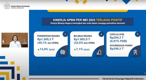 Menkeu Sampaikan Realisasi Penerimaan Negara Capai Rp T Hingga