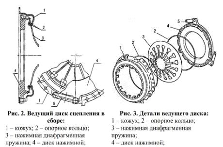 Ремонт сцепления автомобиля ВАЗ-2110. Курсовая работа (т). Транспорт ...