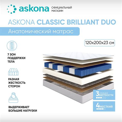 Матрас ASKONA Classic Brilliant Duo, С зональным пружинным блоком, 120 ...