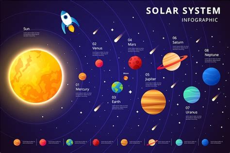 Planets Rotation Around Sun Animation