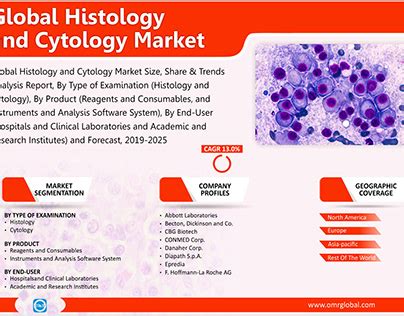 labelled histology projects   logos illustrations
