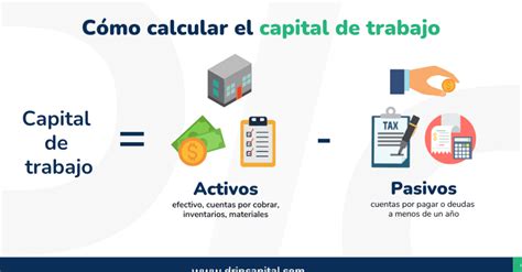 Ejemplos de Capital de Inversión Estrategias para Rentabilizar tu Dinero