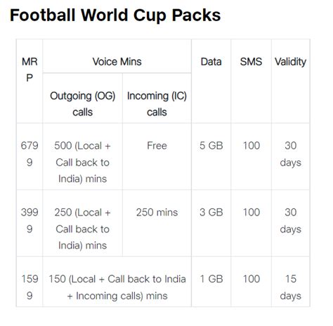 Jio Launches New Ir Roaming Packs For Fifa World Cup