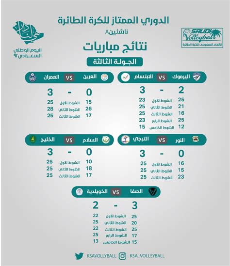 الاتحاد السعودي للكرة الطائرة On Twitter 📊 جدول ترتيب ونتائج