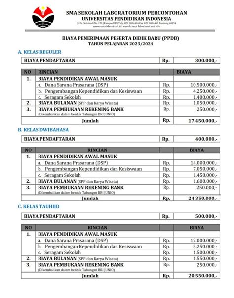 Biaya Masuk Sma Labschool Bandung 2023 2024 1 Armita Fibriyanti
