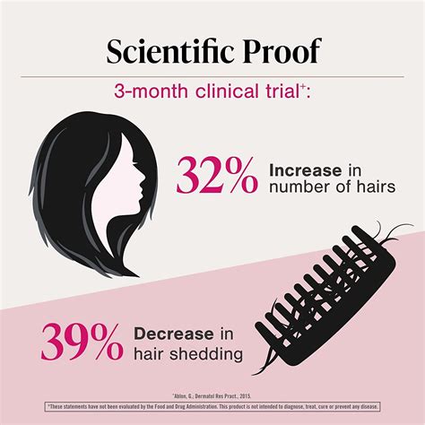 Viviscal Hair Growth Supplements For Women Clinically Proven For