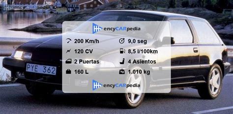 Volvo 480 Turbo Ficha Técnicas 1990 1995 Rendimiento Dimensiones