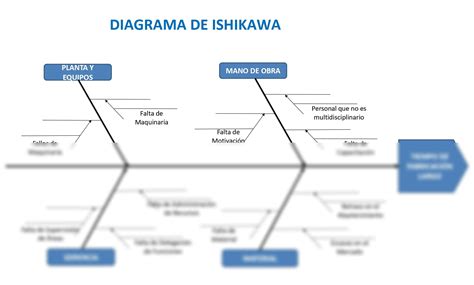 Solution Diagrama De Ishikawa Studypool