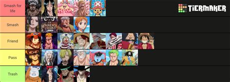 One Piece Smash Or Pass Tier List Community Rankings Tiermaker