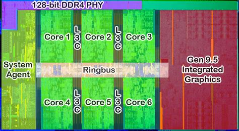 Intel Core i5-10500 Review - Architecture | TechPowerUp