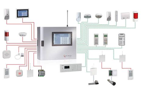 Intruder Alarm System Informed Systems Ltd Security Systems Installation