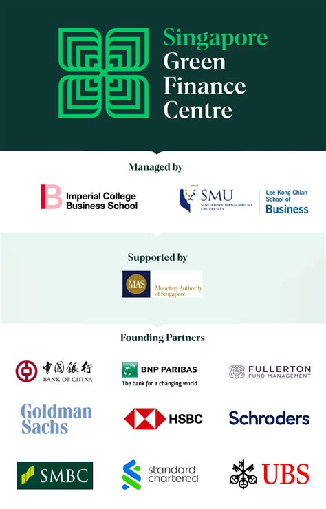 singapore green finance centre skbi
