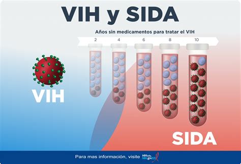 Vih La Otra Gran Pandemia Del Mundo Actual Microbacterium