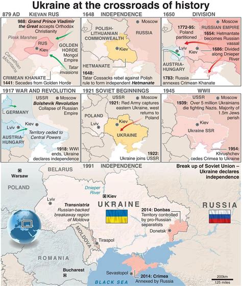 Zmiany granic Ukrainy na przestrzeni wieków 879 1991