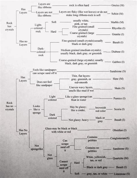 Rocks & Rock Identification - WELCOME TO VAGABOND GEOLOGY WHERE GEOLOGY ...