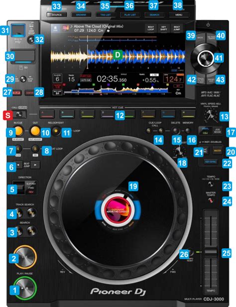 Virtualdj Hardware Manuals Pioneer Dj Cdj Controls