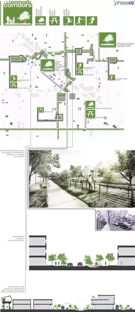 菲尔 高逼格区位分析图你想去看看吗 diagram Layout Architecture Architecture