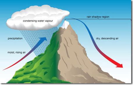 Why does the Atacama desert experience so little rainfall each year ...