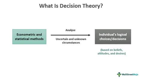 Decision Theory Definition Examples Types How It Works