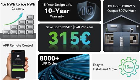 Dyness Junior Box 1 6kwh Lifepo4 Battery With Mppt Home 800w Micro