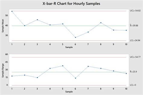 How to Create an Xbar R Chart in Minitab 18 ToughNickel 德赢Vwin888