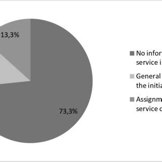 Usage of service classification on companies' websites | Download ...