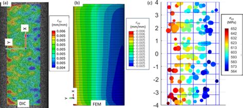 A Axial Strain Field In The Gauge Section Of Specimen No112 Under