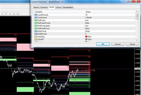 Top 10 Daily Pivot Point Indicator For MT4