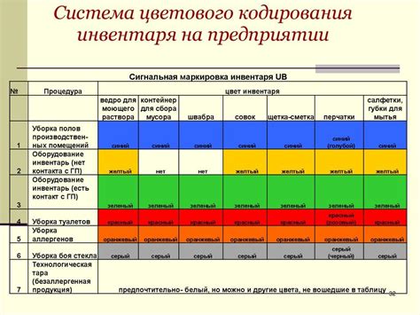 Схема цветового кодирования - 90 фото