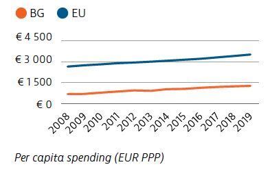 Health in Bulgaria - Hospital Healthcare Europe