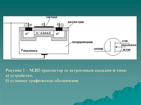 Полевые транзисторы с изолированным затвором - online presentation