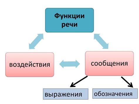 Речь - презентация онлайн