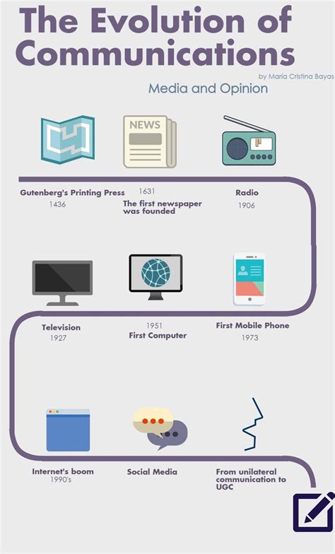 Digitization Modern Technology Critical Perspectives In Communication