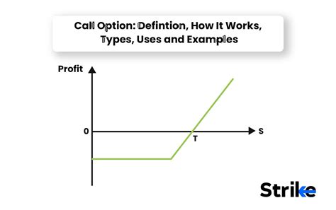 Call Option Defintion How It Works Types Uses And Examples